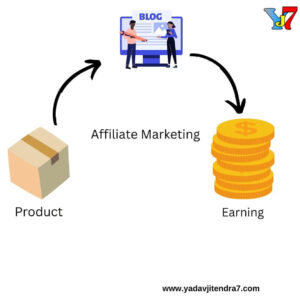 Affiliate Marketing Kaise Kare एफिलिएट मार्केटिंग कैसे शुरू करें और पैसे कैसे कमाए ।